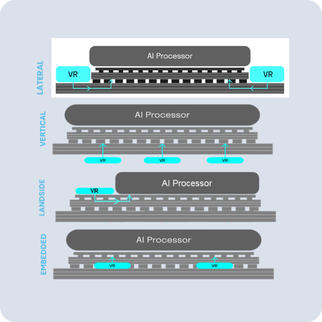 Power Delivery Raceway Unlocking Performance: How Smarter Power Delivery Drives AI ...
